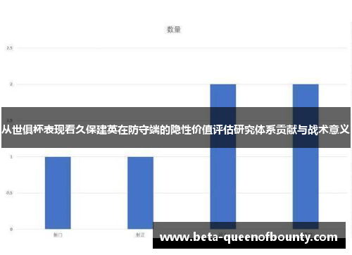 从世俱杯表现看久保建英在防守端的隐性价值评估研究体系贡献与战术意义 从世俱杯表现看久保建英在防守端的隐性价值评估研究体系贡献与战术意义