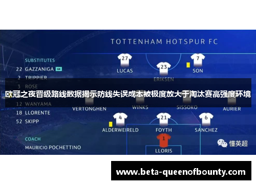 欧冠之夜晋级路线数据揭示防线失误成本被极度放大于淘汰赛高强度环境