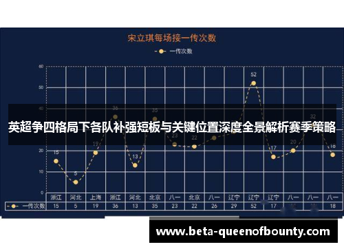 英超争四格局下各队补强短板与关键位置深度全景解析赛季策略