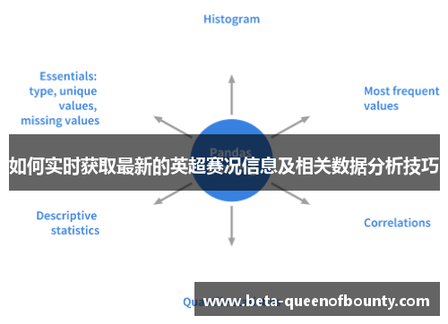 如何实时获取最新的英超赛况信息及相关数据分析技巧