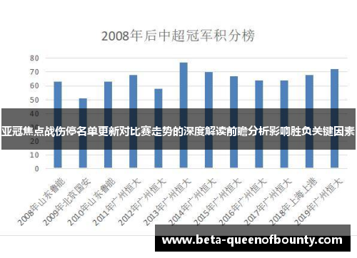 亚冠焦点战伤停名单更新对比赛走势的深度解读前瞻分析影响胜负关键因素